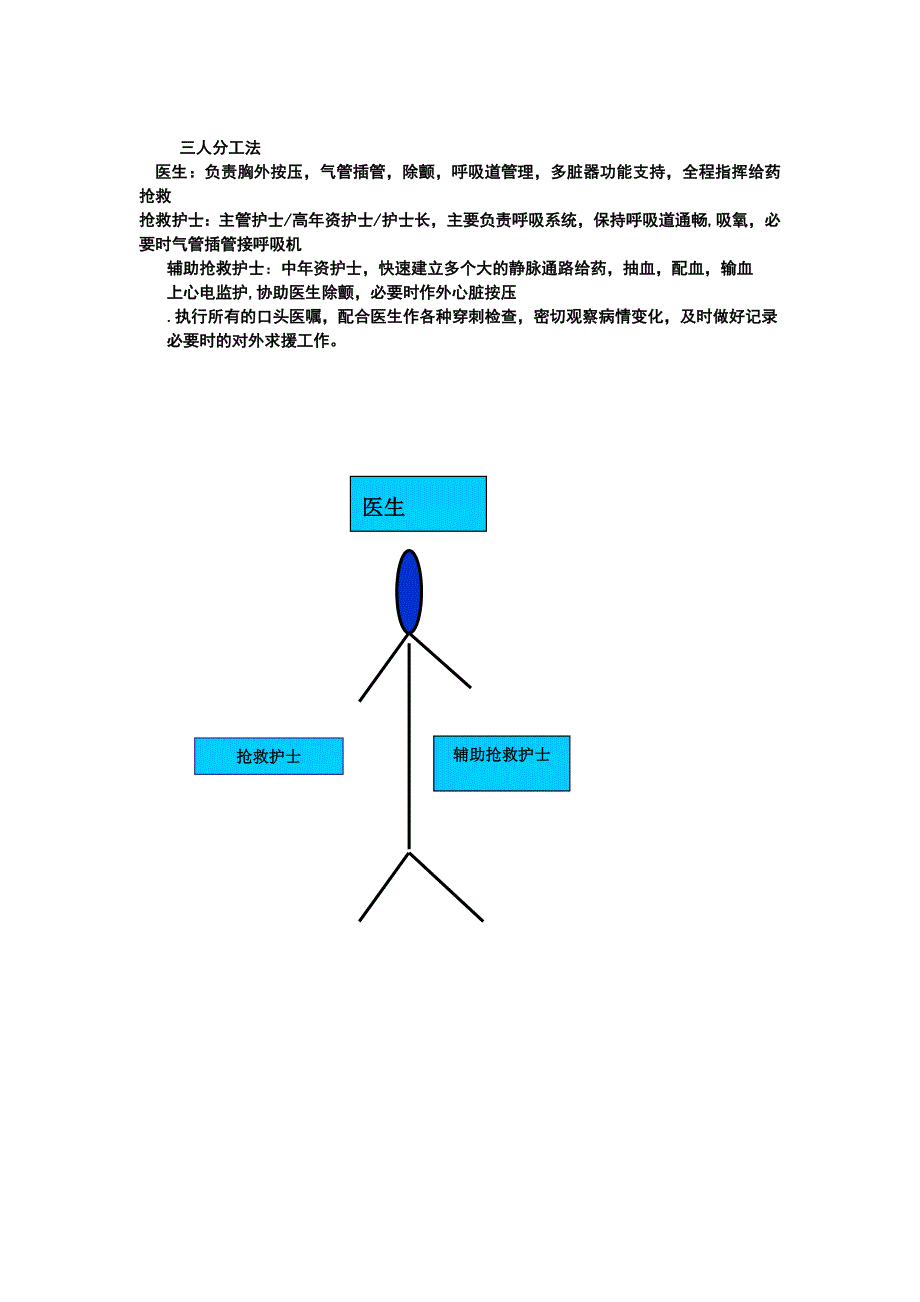 抢救护理配合_第4页