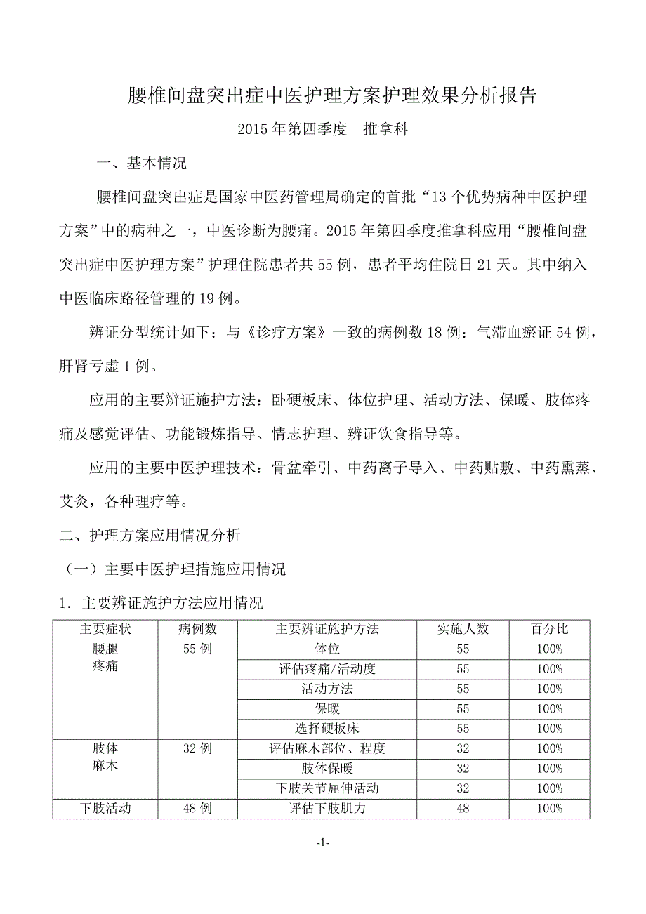 腰椎间盘突出症中医护理方案护理效果总结.doc_第1页