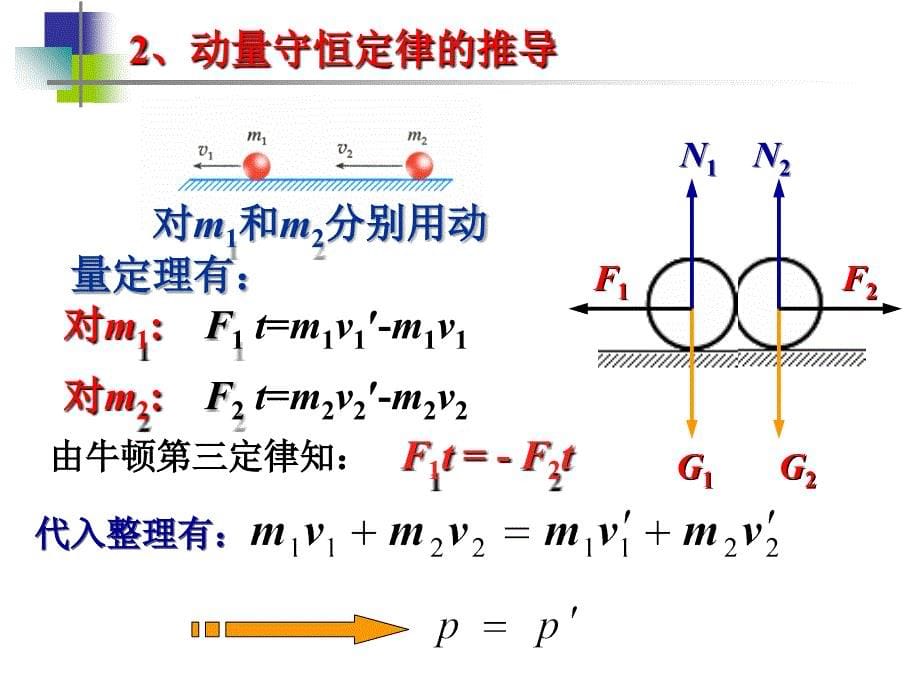 动量守恒定律课件ppt_第5页