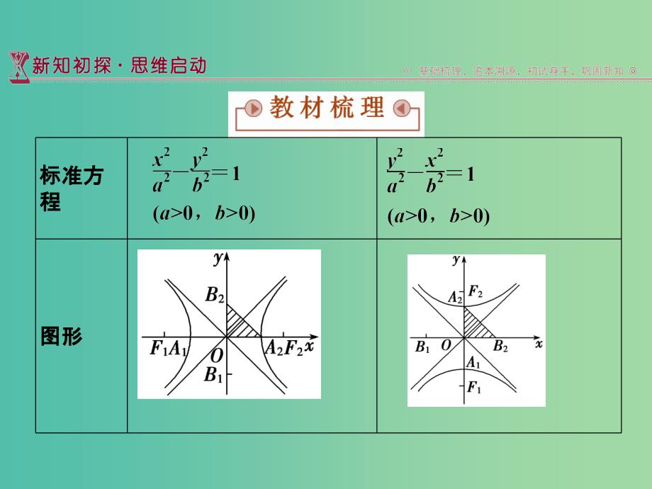 2018-2019学年高中数学 第2章 圆锥曲线与方程 2.3.2 双曲线的几何性质课件 苏教版选修2-1.ppt_第3页