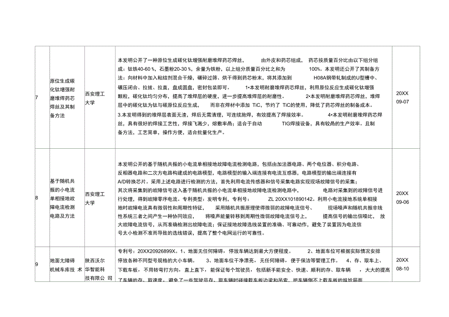 017年三季度技术转让合作项目_第3页