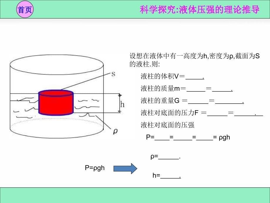 物理：沪科版八年级 科学探究：液体的压强（课件）1_第5页