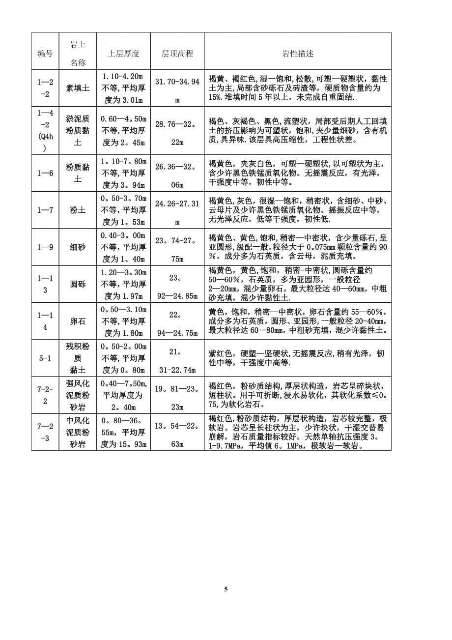 二氧化碳静态爆破施工方案.doc_第5页