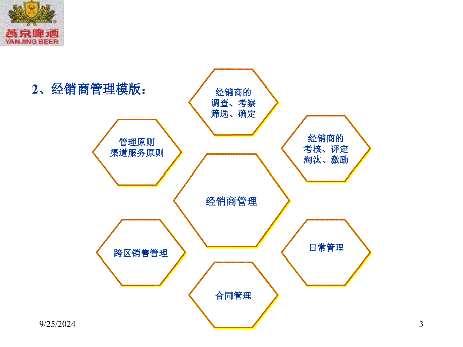 渠道经销商管理PPT课件_第3页