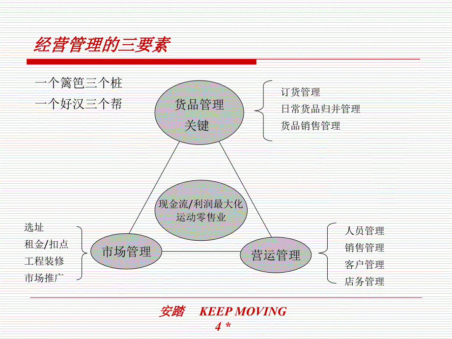 货品管理是经营管理的关键课件_第4页