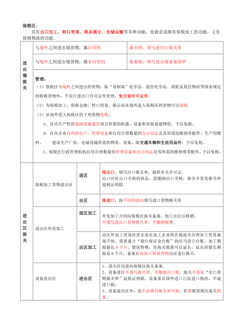 保税仓库、出口监管仓库、保税物流中心、保税物流园区、保税区、保税港区之间的区别_第3页