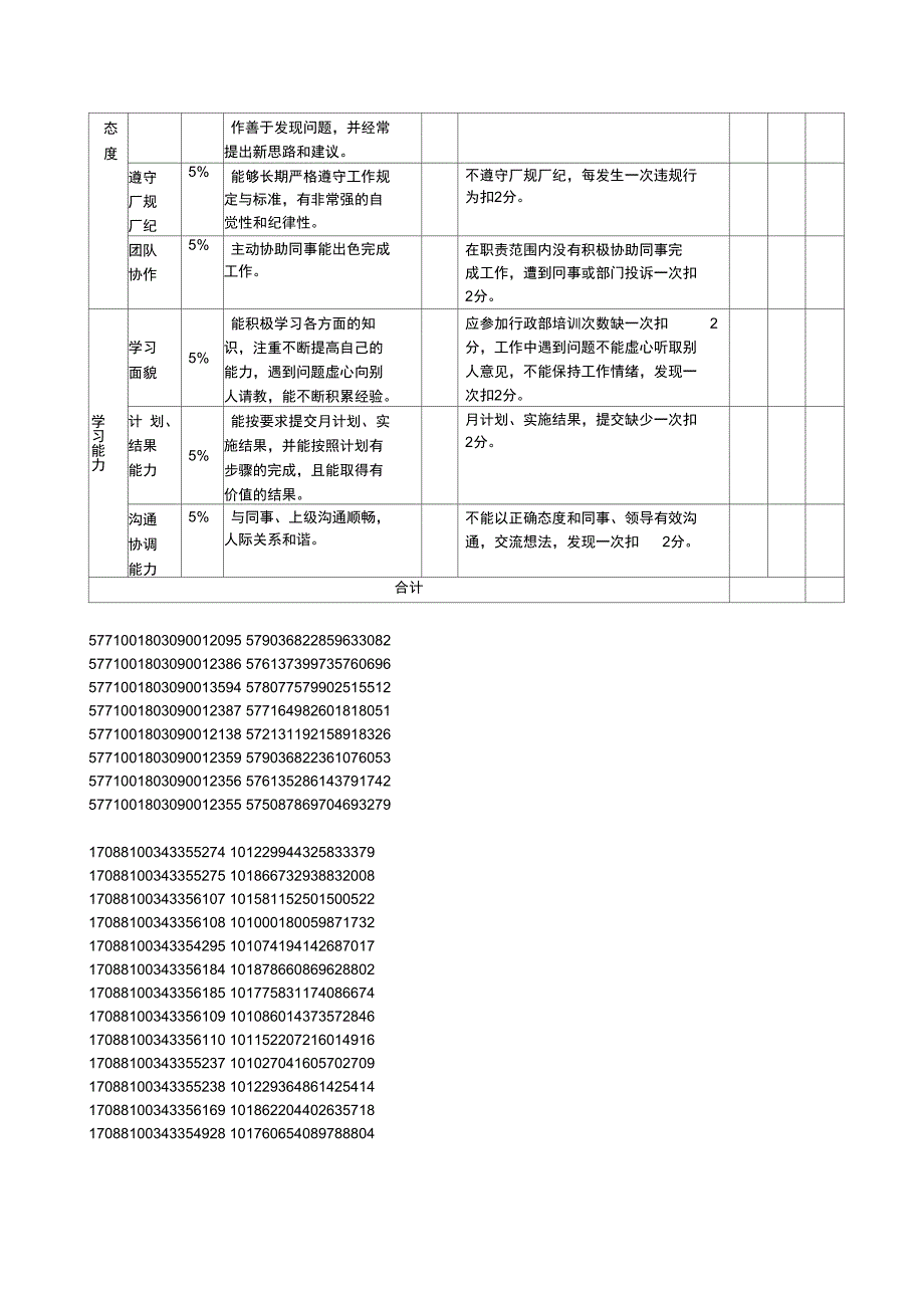 行政部前台文员绩效考核表20110608_第2页