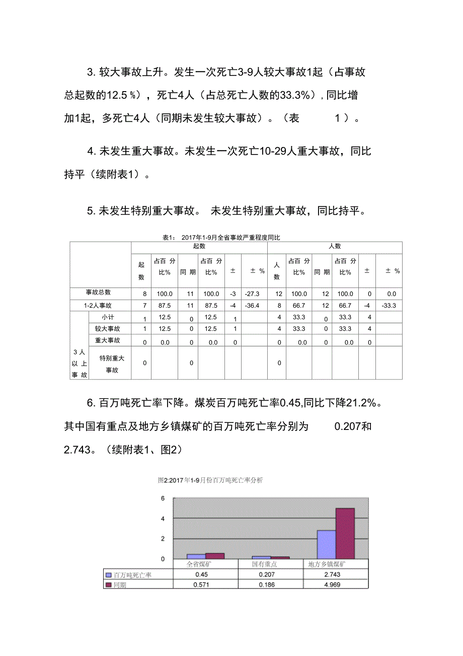 辽宁煤矿2017年1-9月事故分析报告_第2页