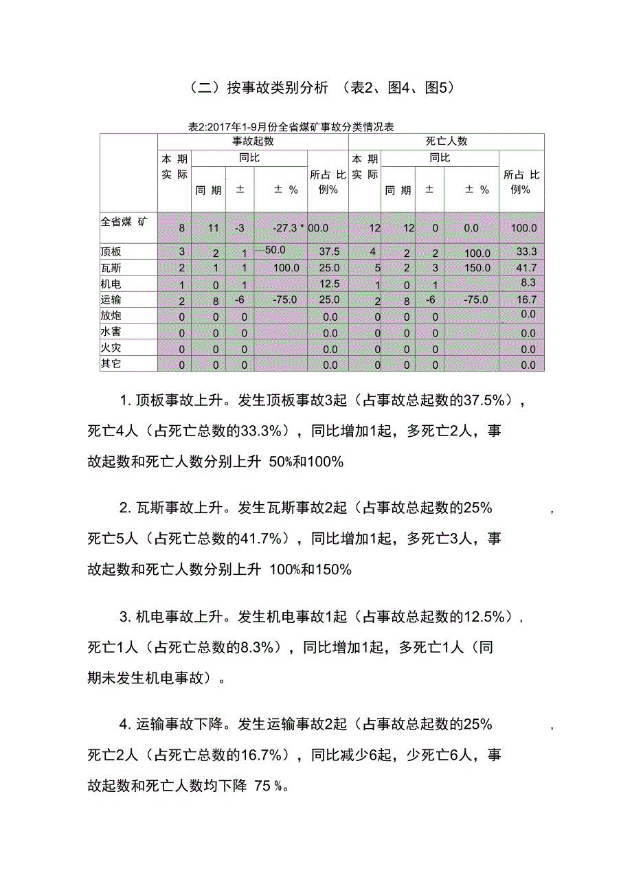 辽宁煤矿2017年1-9月事故分析报告_第4页