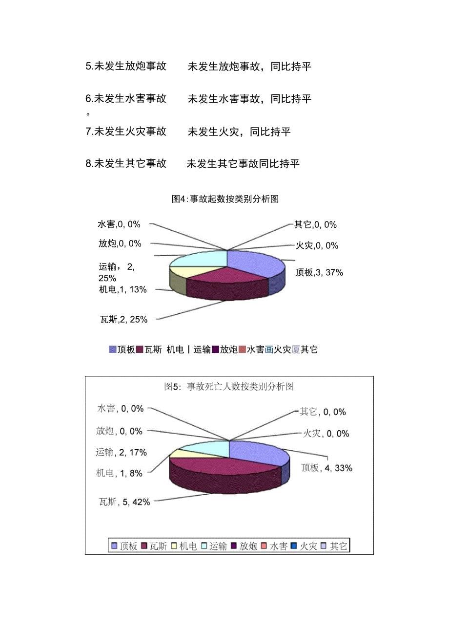 辽宁煤矿2017年1-9月事故分析报告_第5页