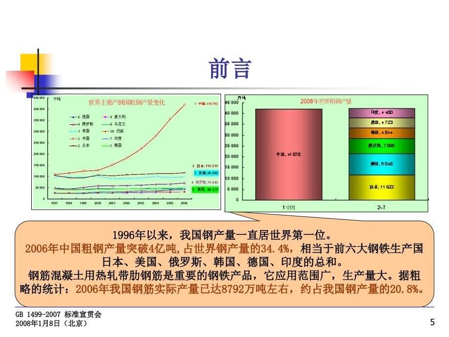 热轧带肋钢筋新的标准_第5页