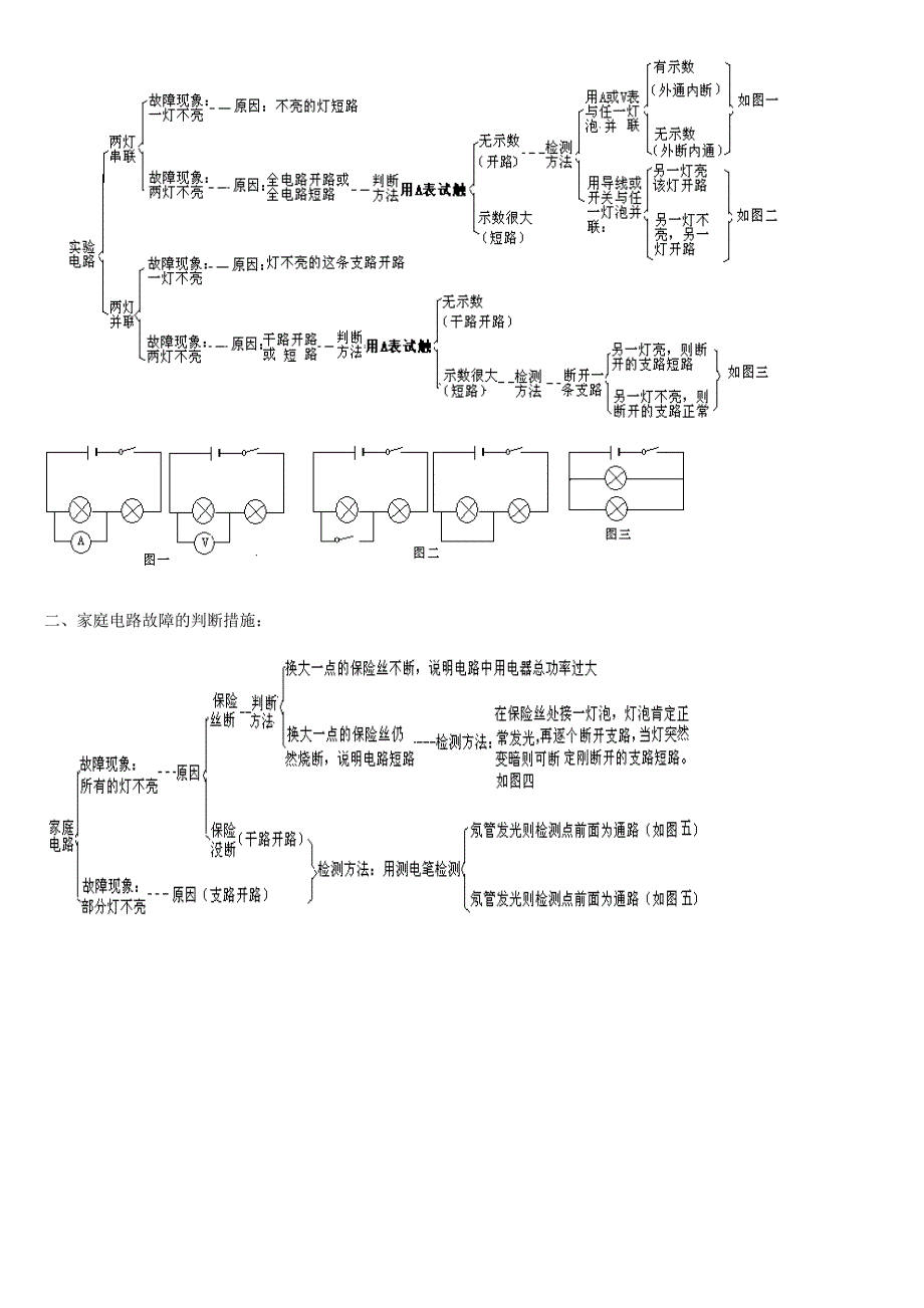 初中物理-怎样判断电路故障_第3页