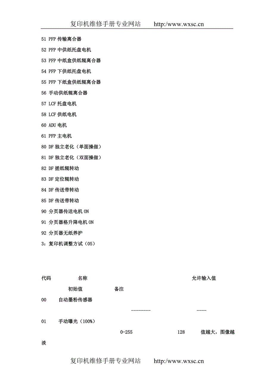 东芝2000系列维修手册.doc_第4页