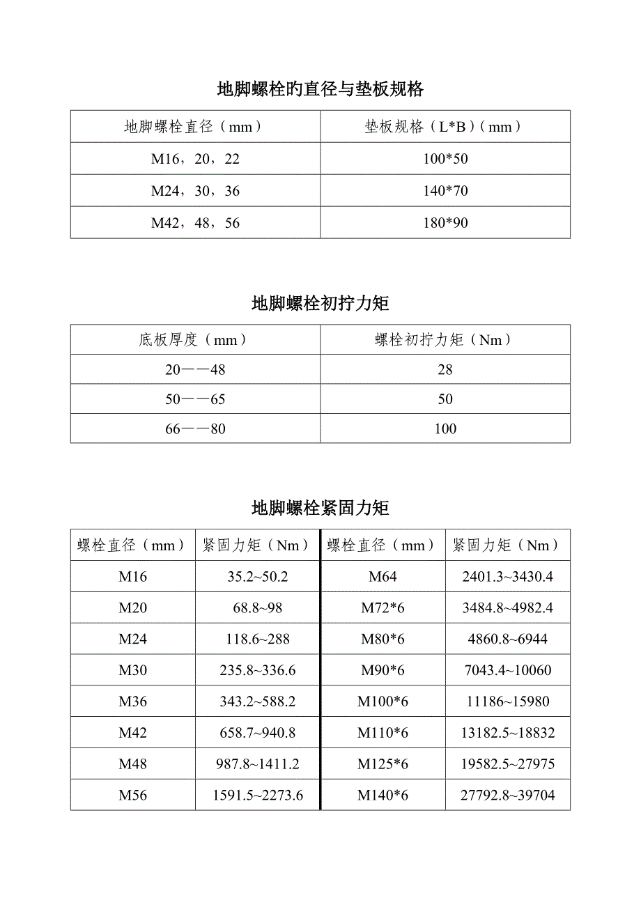 设备安装螺栓紧固重点标准_第1页