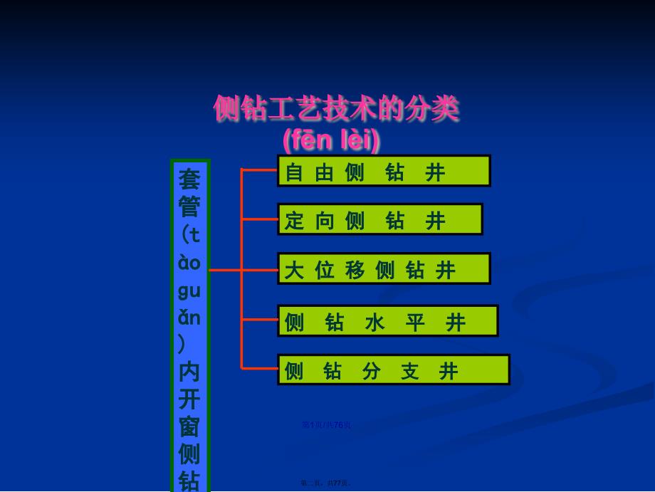 侧钻工艺学习教案_第2页