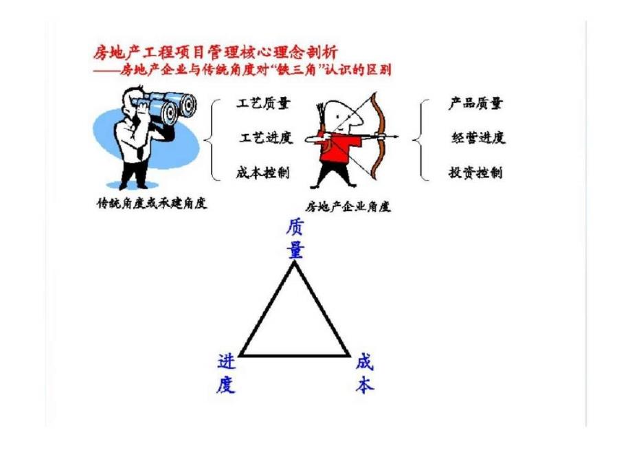 房地产工程质量管理与质量通病防治课件_第3页