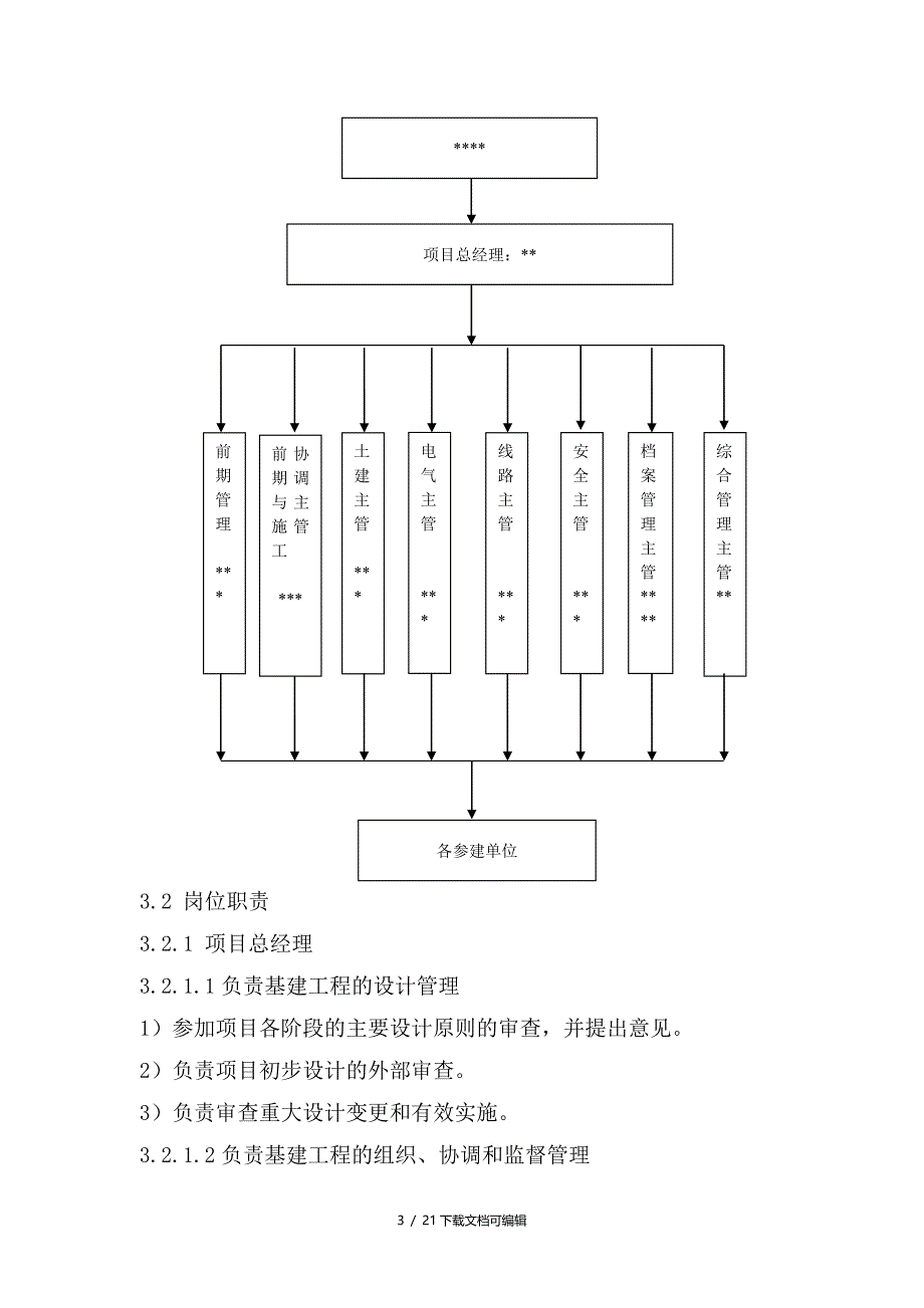 基建项目公司组织机构及岗位职责_第4页