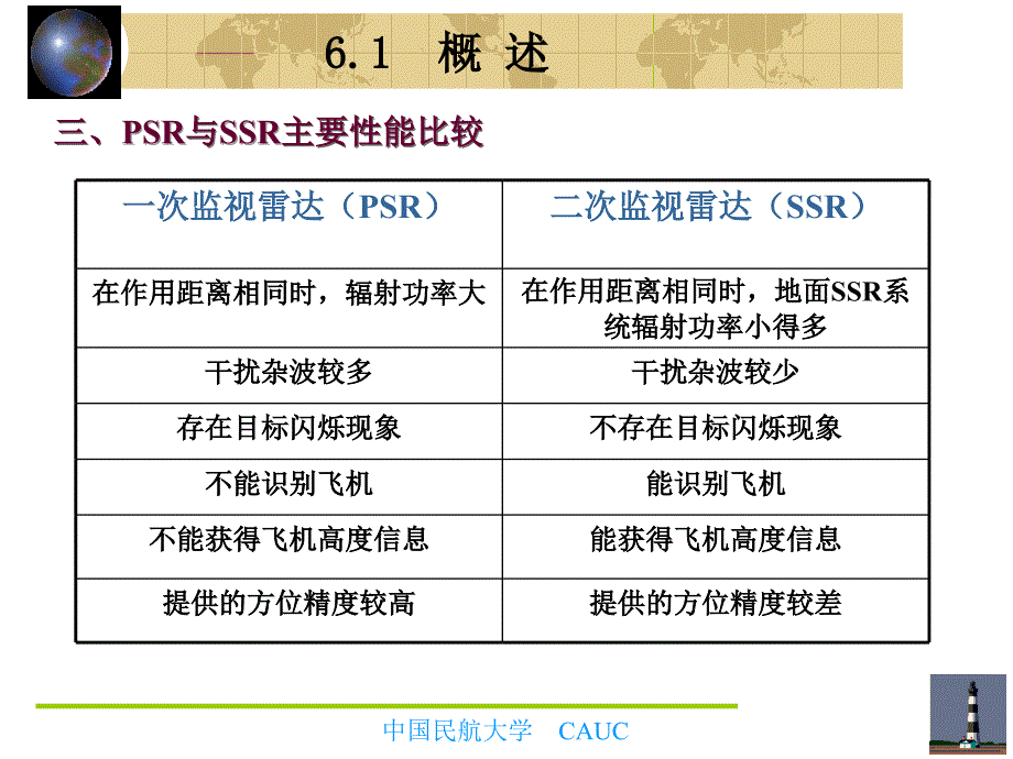 次监视雷达PPT课件_第5页