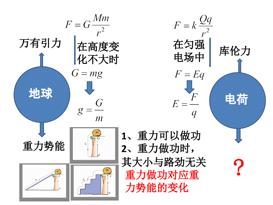 电势能电势和电势差绝对经典PPT课件_第1页