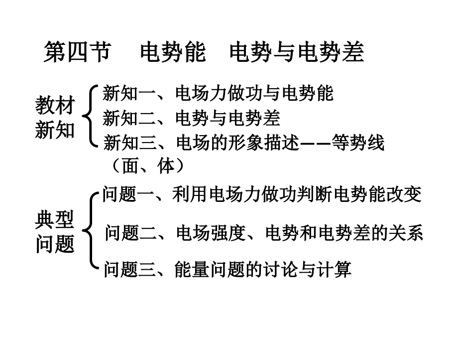 电势能电势和电势差绝对经典PPT课件_第2页