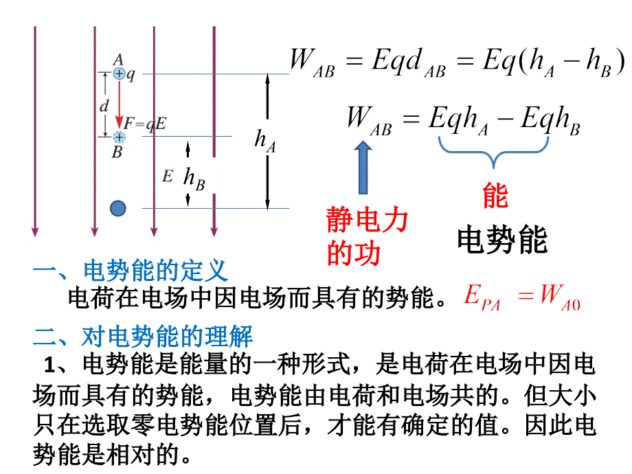 电势能电势和电势差绝对经典PPT课件_第4页