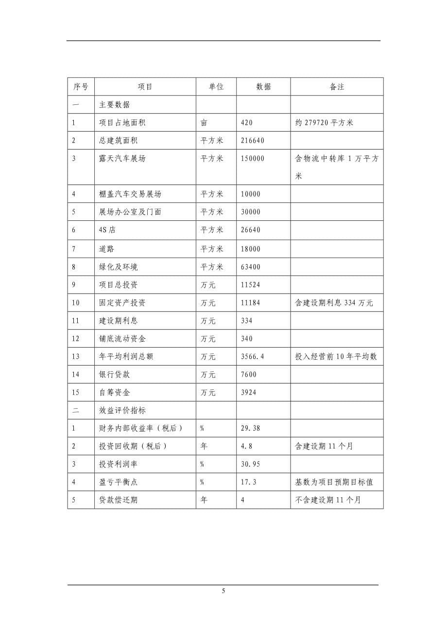 国际汽车城新建可研报告.doc_第5页