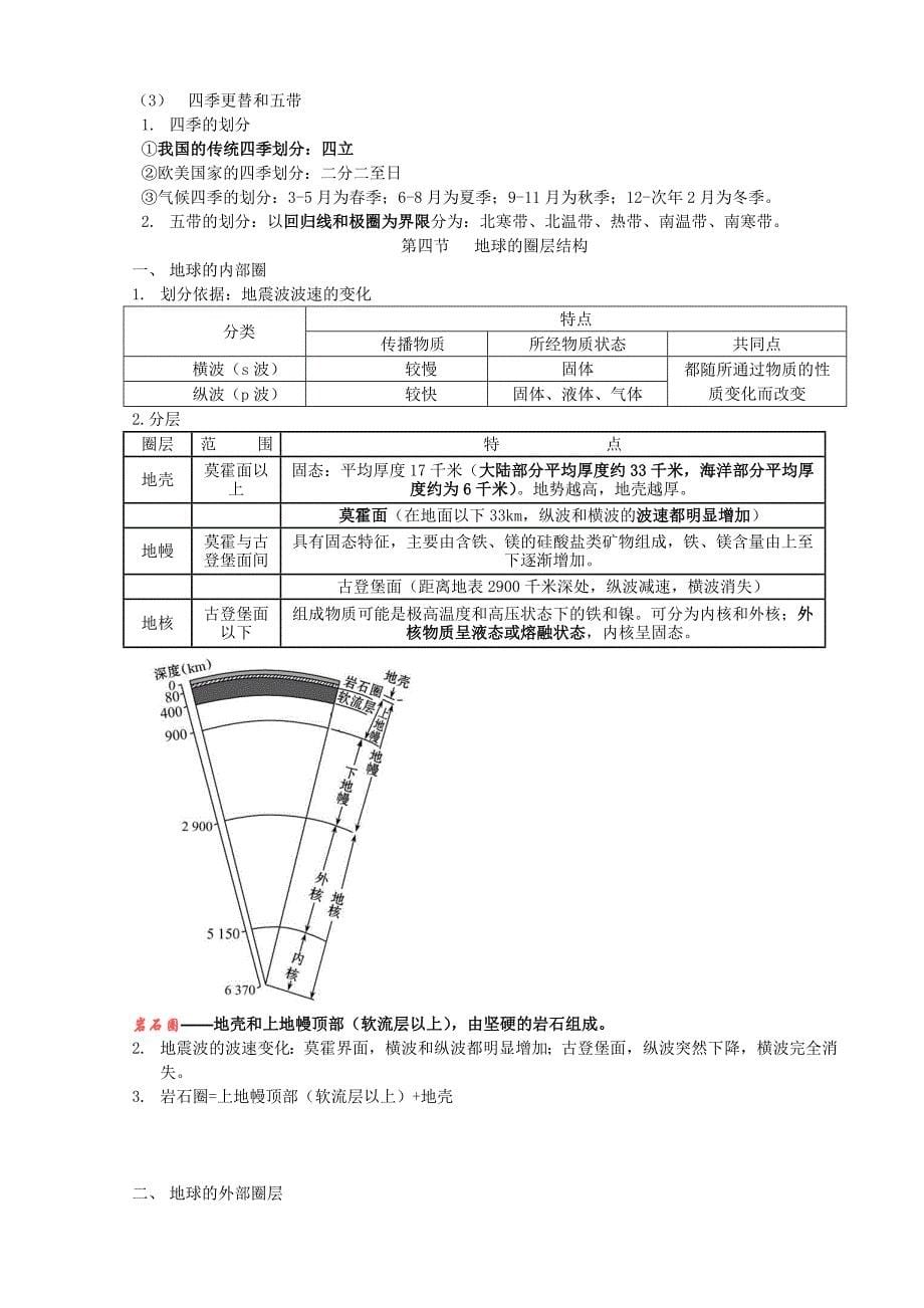 高一地理必修一知识点总结(人教版).doc_第5页