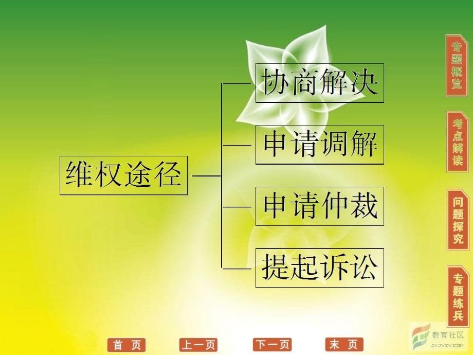 高三政治选修5一轮复习课件：专题4 劳动就业与守法经营_第5页