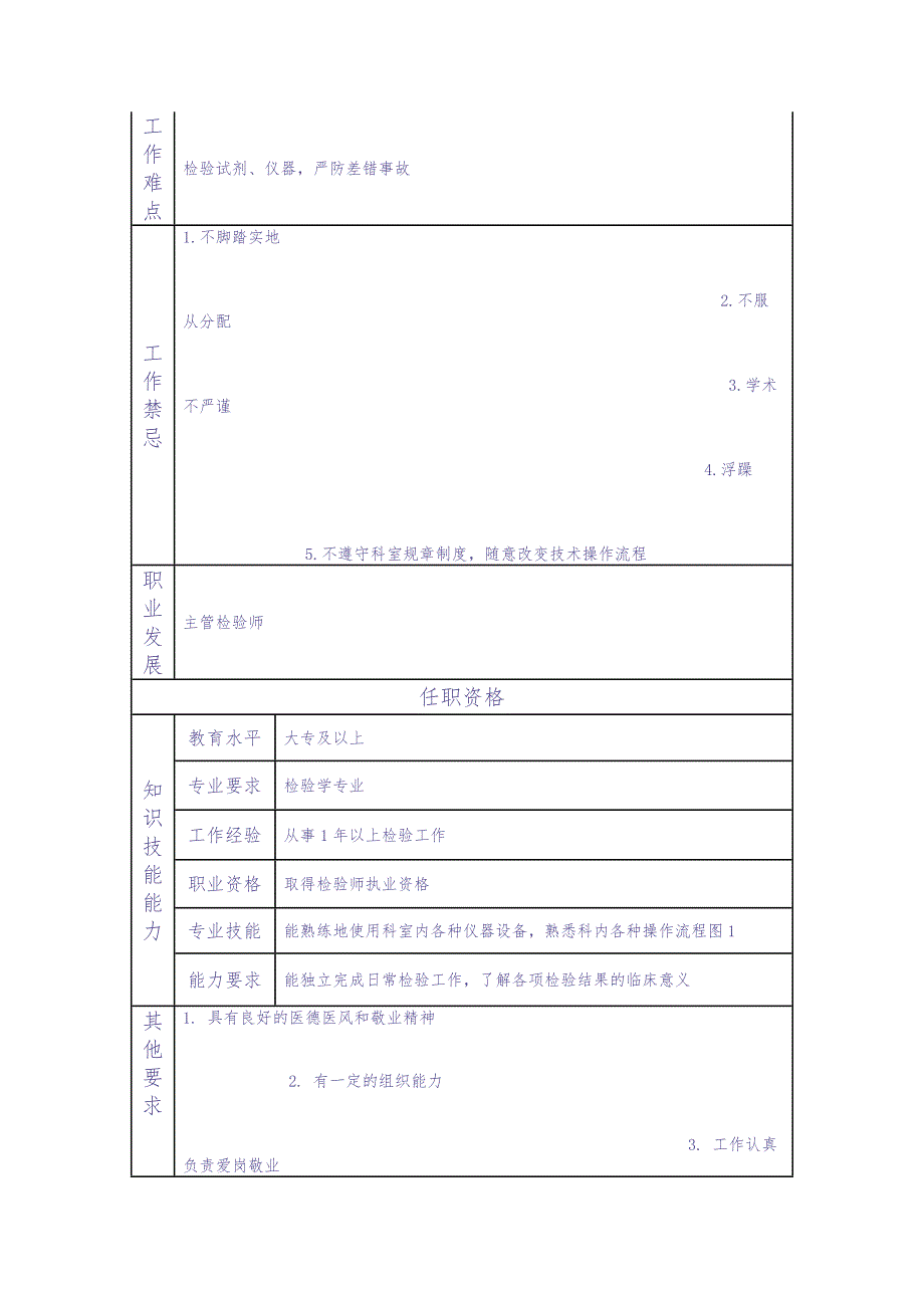 岗位说明书医院初级检验师（天选打工人）.docx_第2页