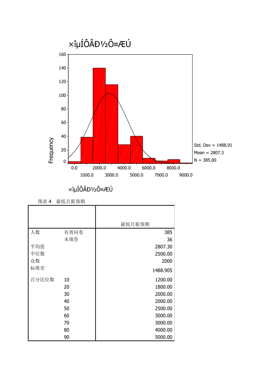 关于中学生职业生涯教育的调查报告_第4页