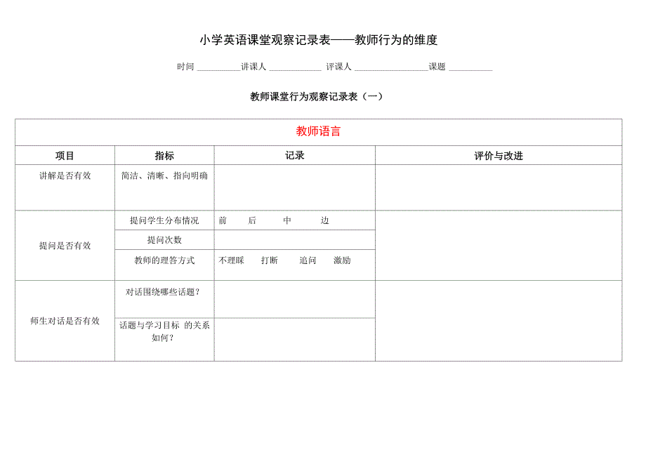 课堂观察量表(教师行为)_第1页