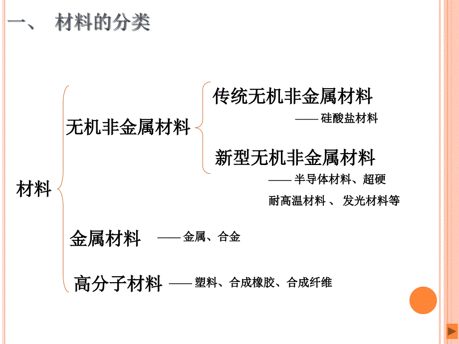 传统无机非金属材料简介_第3页