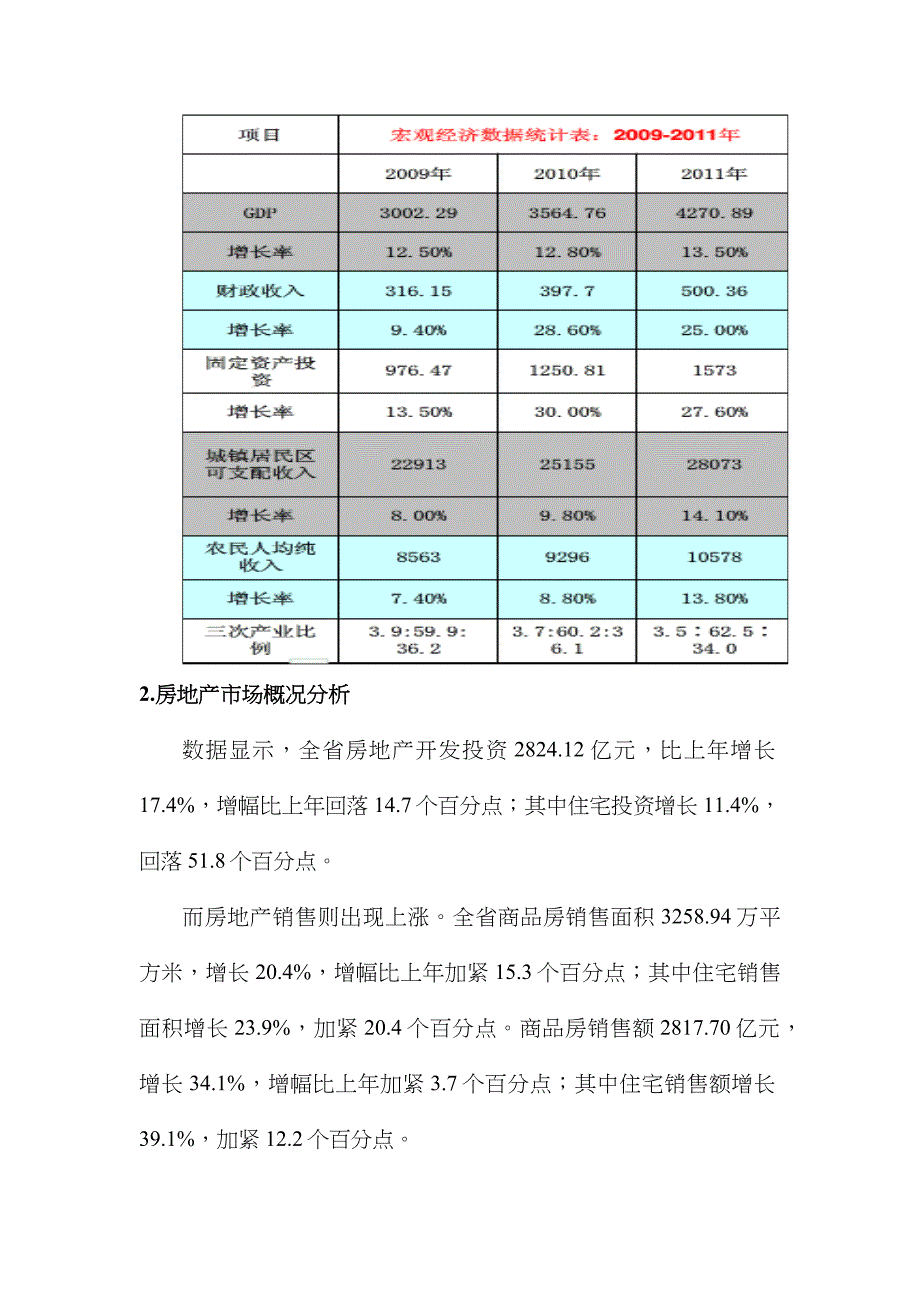 澜湖郡市场分析_第3页