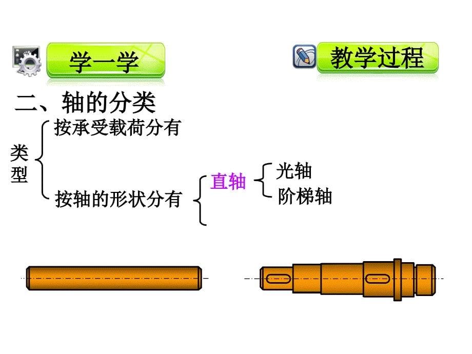 轴的类型与结构_第5页