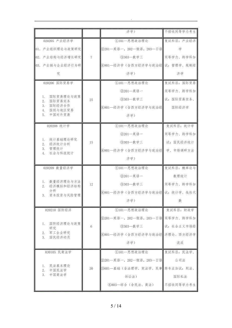 吉林财经大学攻读硕士学位研究生招生_第5页