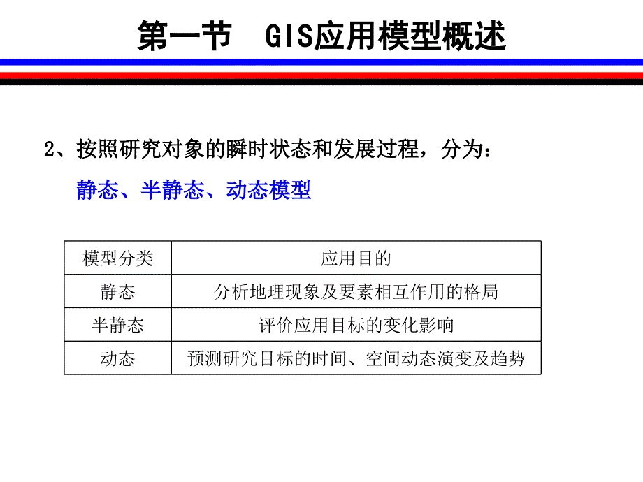 第六章地理信息系统的应用模型ppt课件_第4页