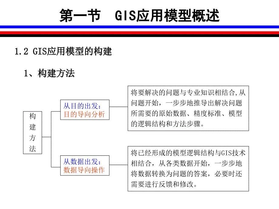 第六章地理信息系统的应用模型ppt课件_第5页