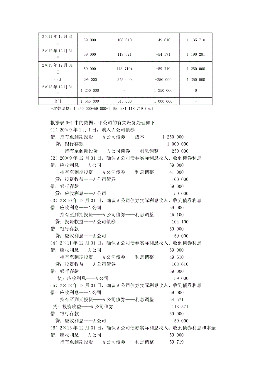 第93章金融资产三讲义_第3页