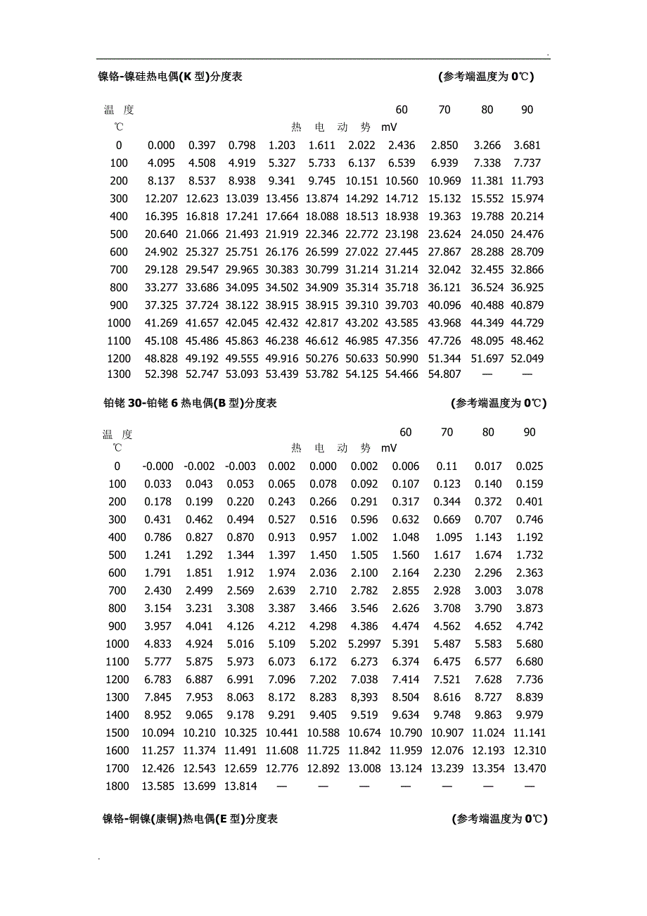 T J E B K S各型热电偶分度表_第1页