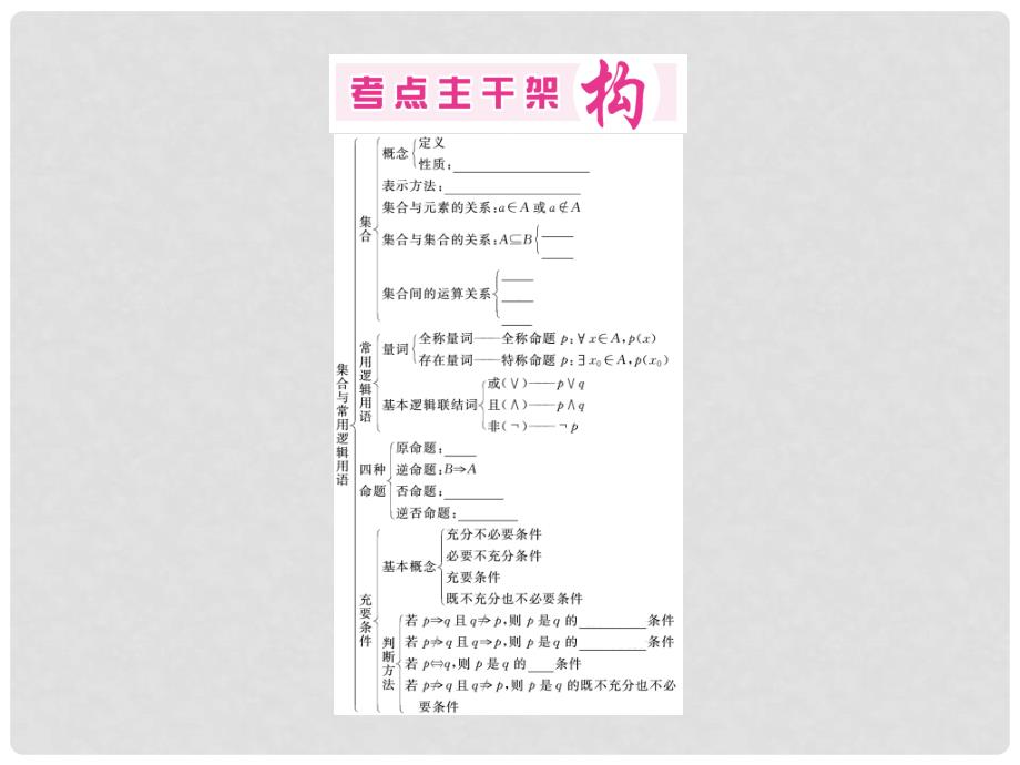 高考高三数学二轮复习 专题一 集合与常用逻辑用语课件 新人教版_第3页