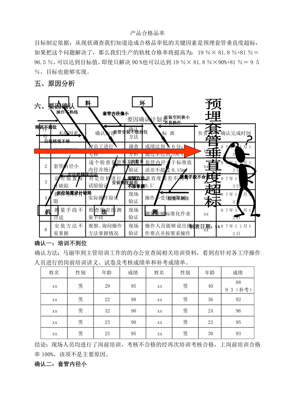 qc提高客专无喳轨道双块式轨枕合格率_第3页