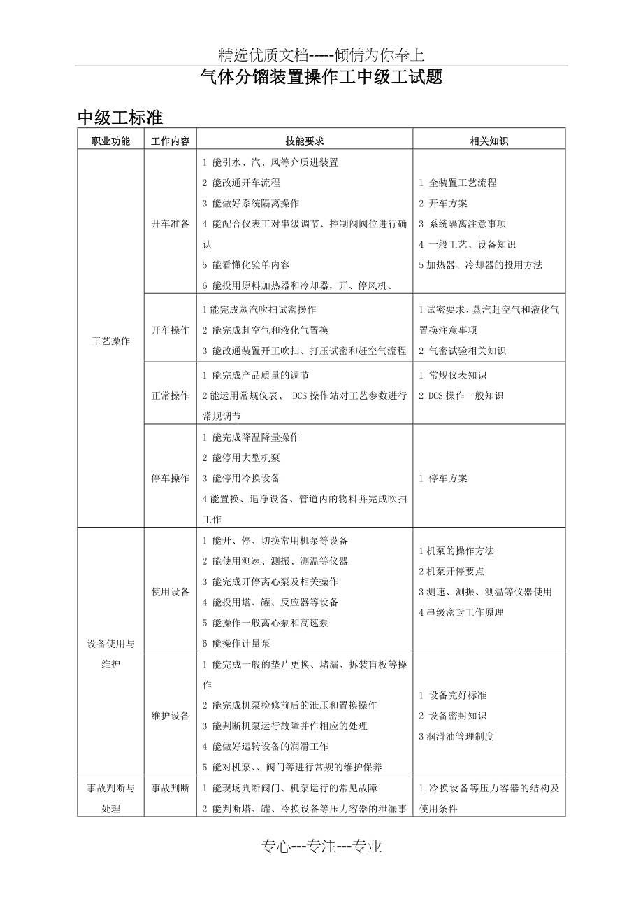 气体分馏装置操作工试题库(中级工)(共56页)_第1页