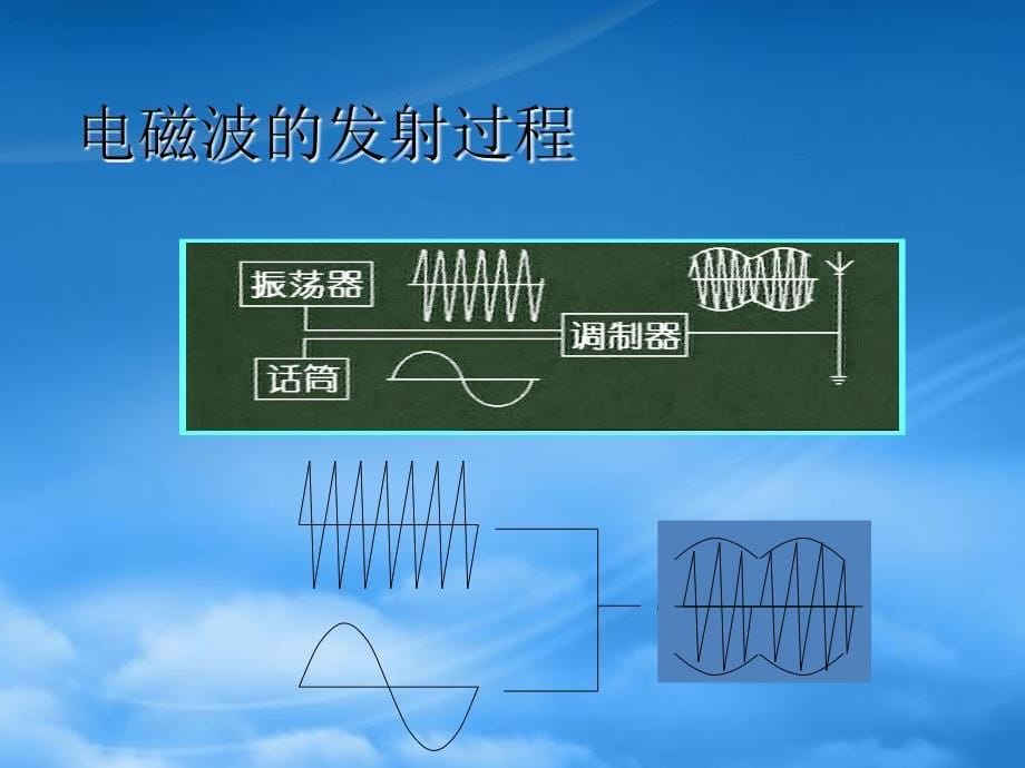 河南省开封县西姜寨乡第一初级中学九级物理全册21.3广播电视和移动通信课件新新人教_第5页