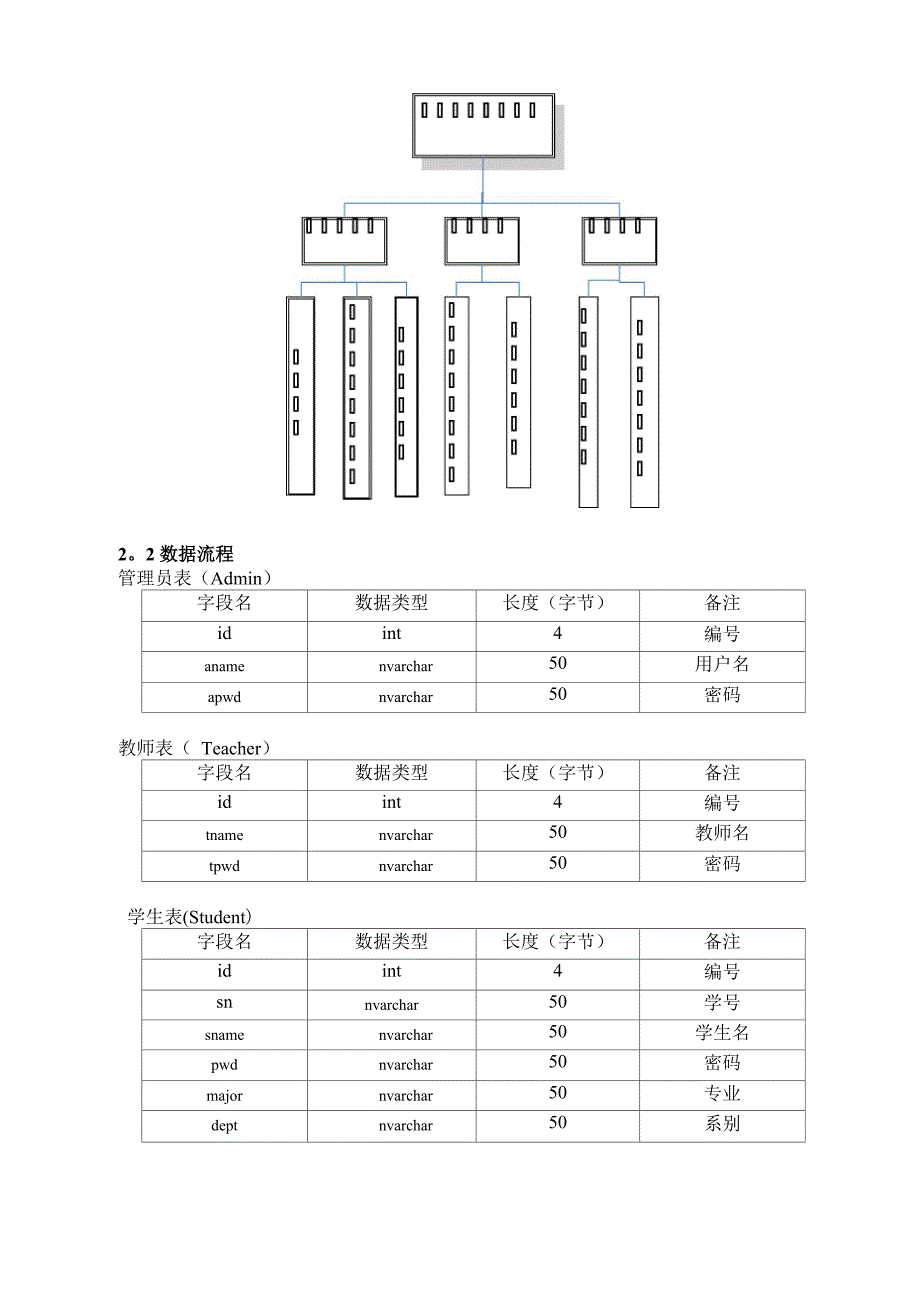 Web系统开发课程设计报告_第4页