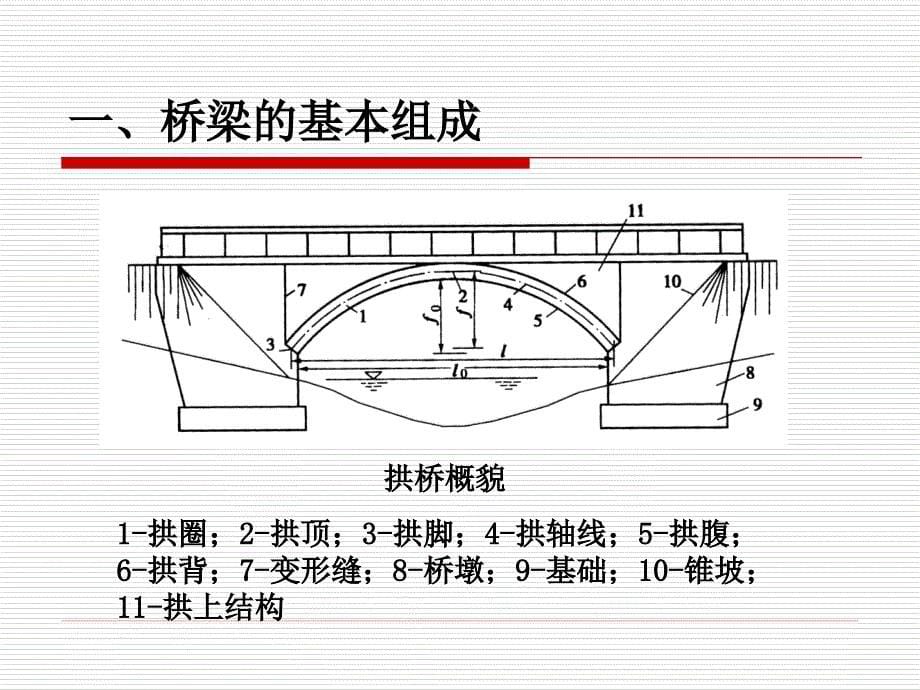 土木工程概论 第六章桥梁工程一_第5页