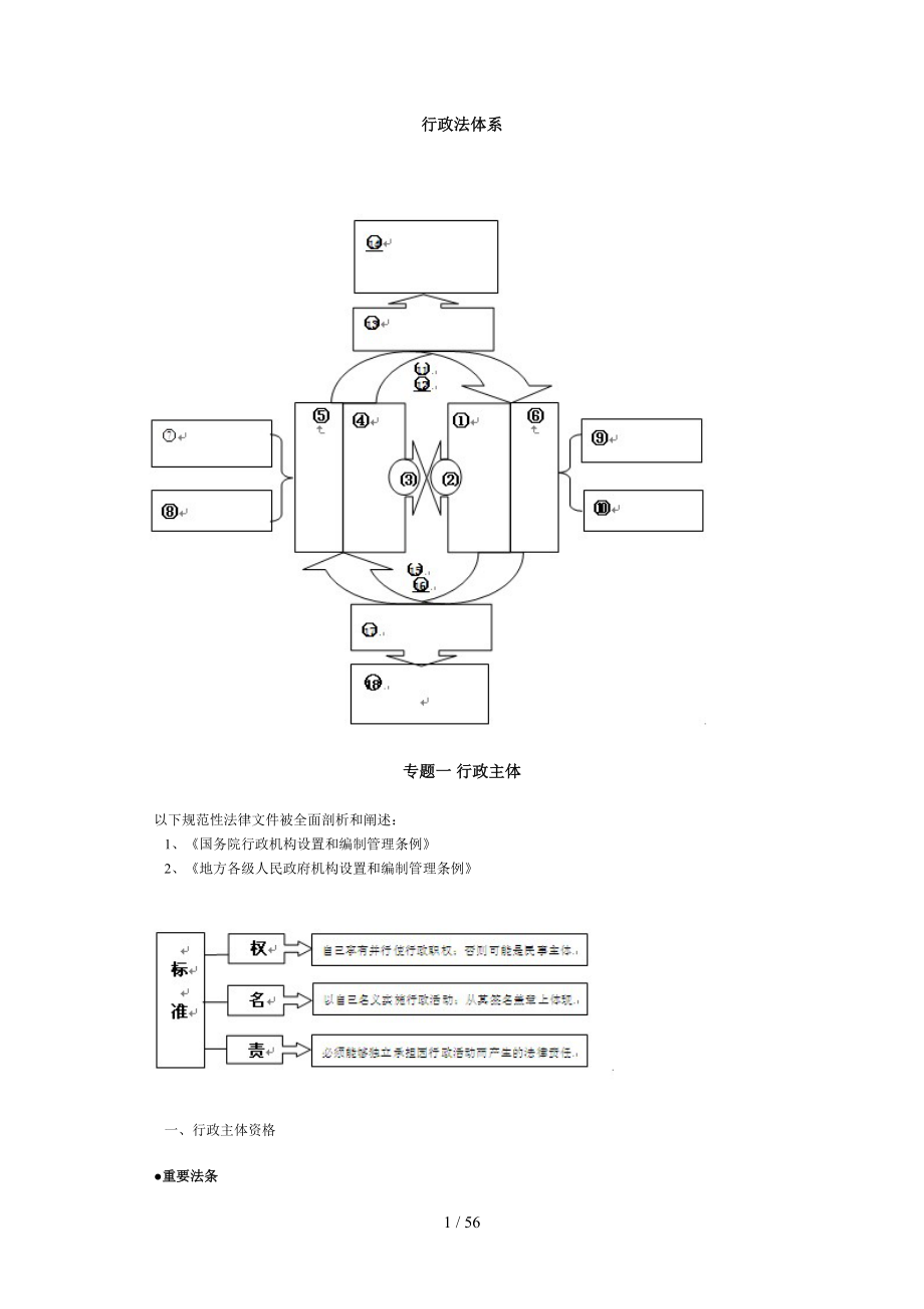 2010中法网法条串讲班徐金桂行政法讲义_第1页