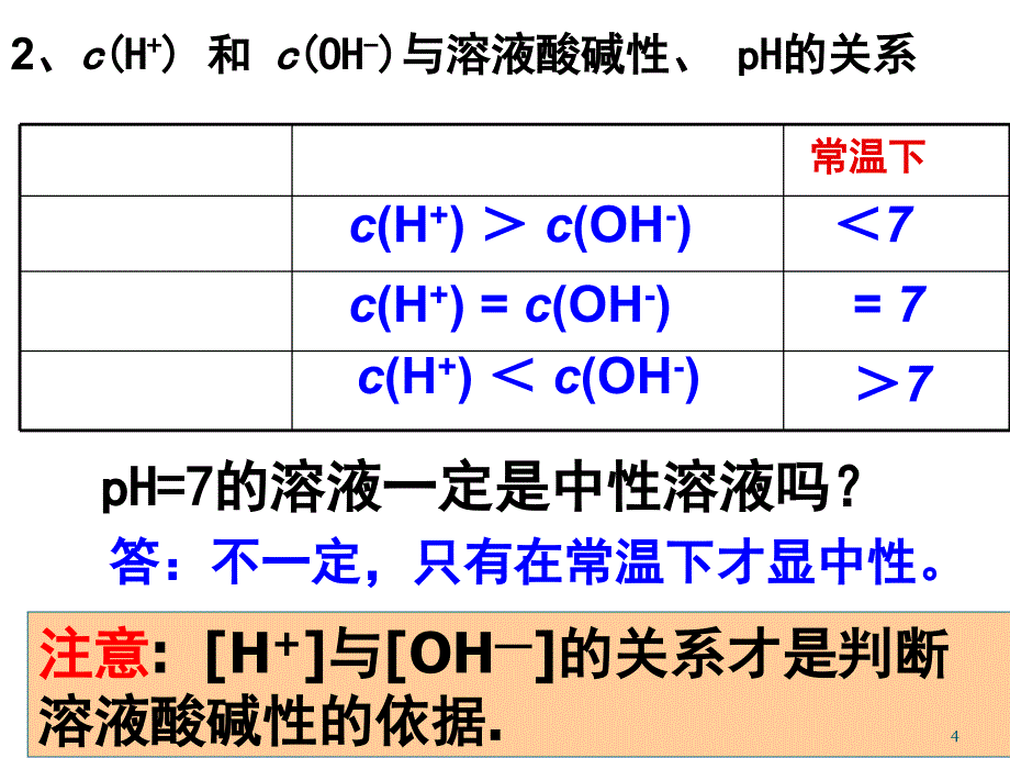 溶液中pH值计算课堂PPT_第4页