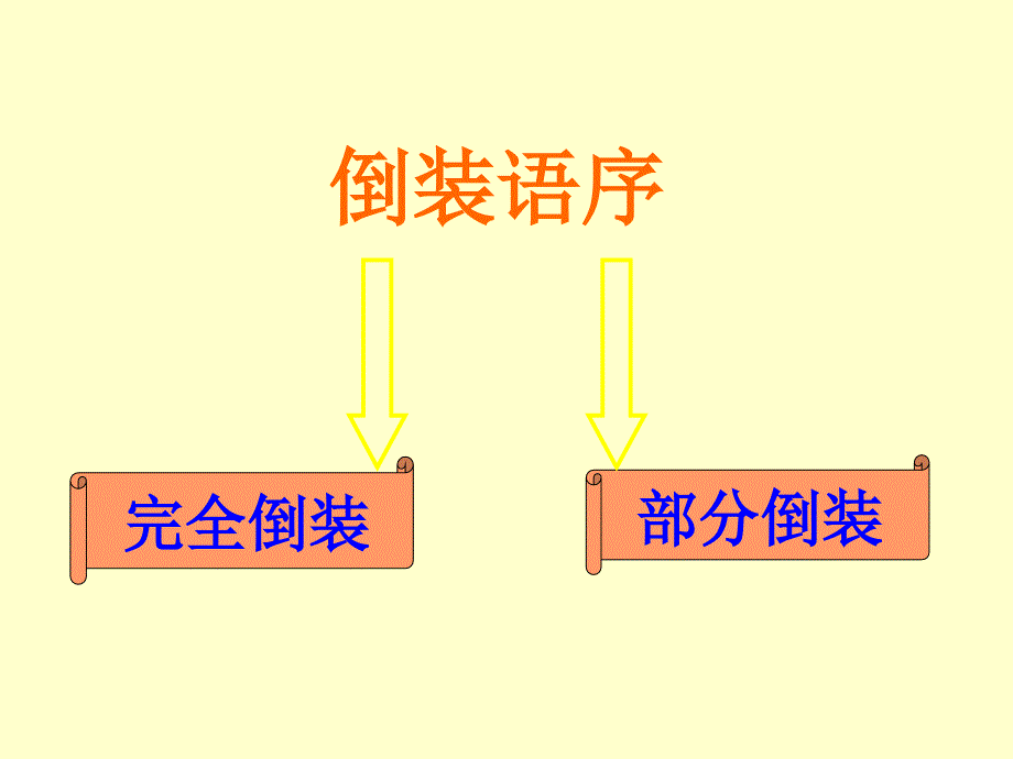 必修5Unit4倒装句_第4页