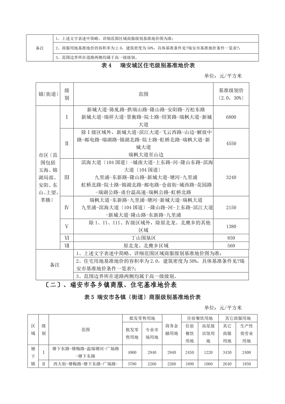 瑞安市基准地价一览表国土资源部门户网站_第3页