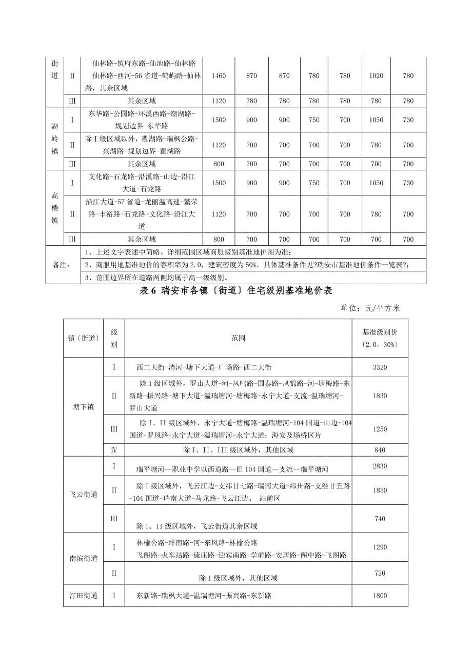 瑞安市基准地价一览表国土资源部门户网站_第5页